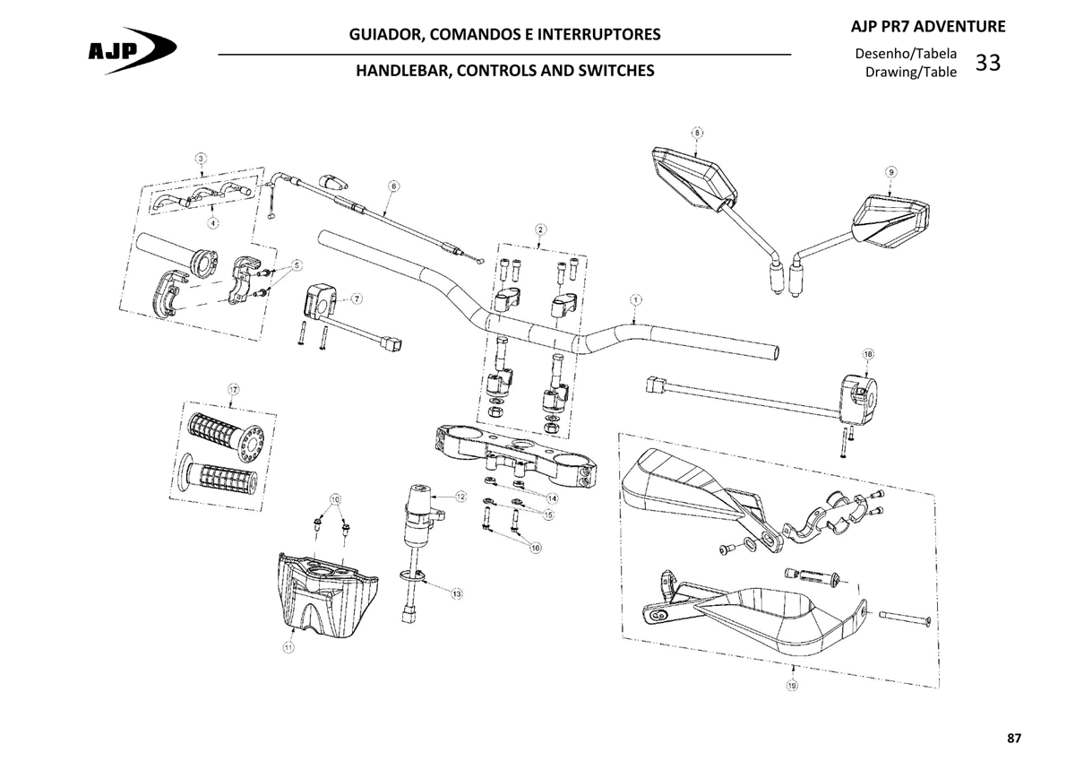 HANDLEBAR, CONTROLS AND SWITCHES